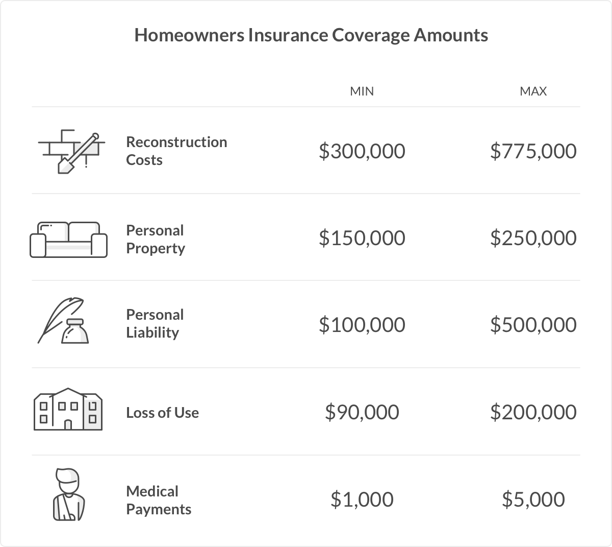 Limit of Liability Coverage Limits